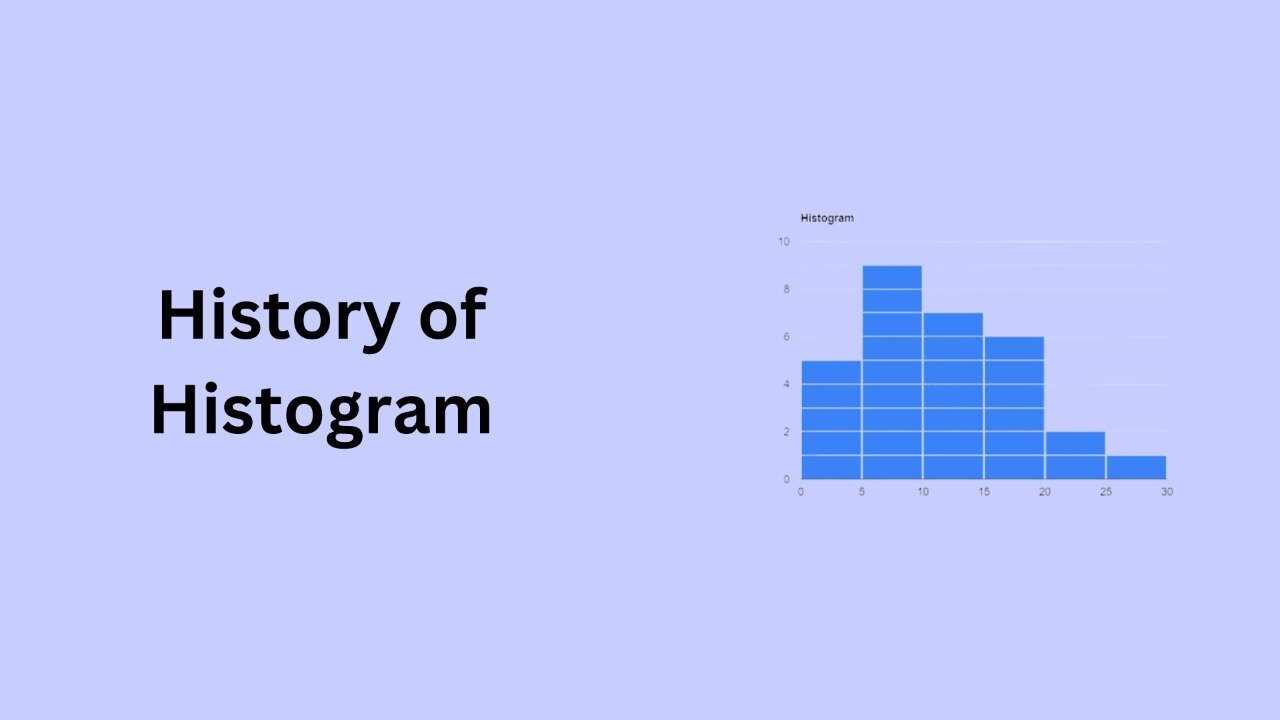 History of Histogram