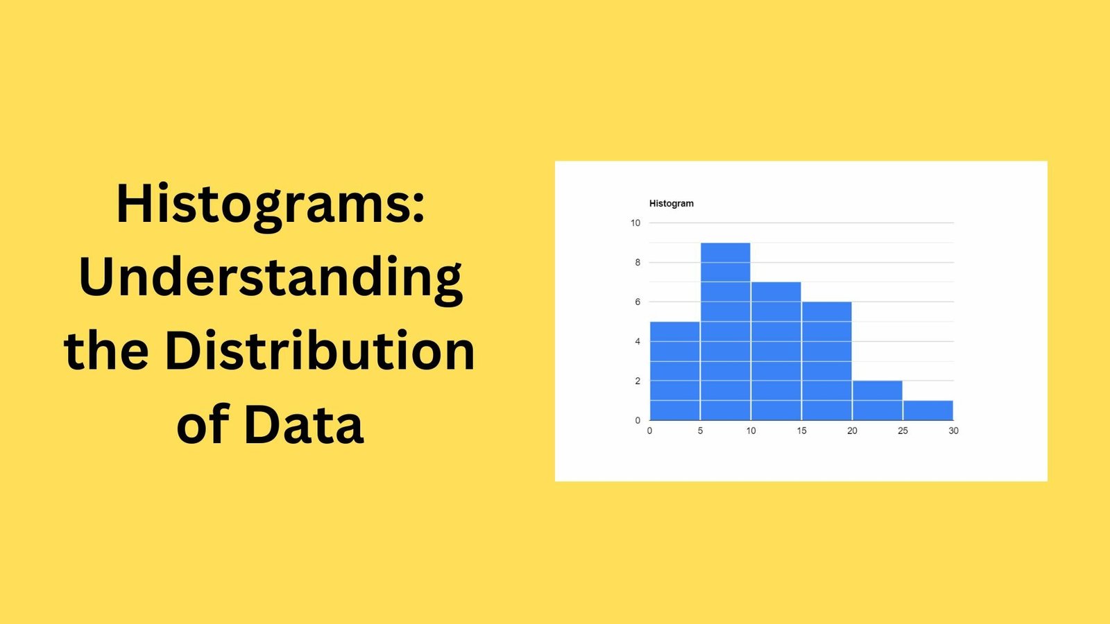 Histograms: Understanding the Distribution of Data