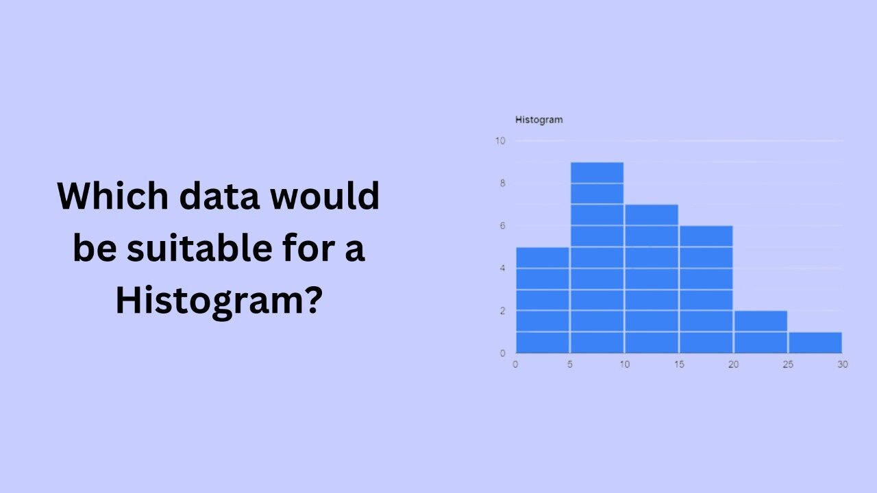 Which data would be suitable for a Histogram?